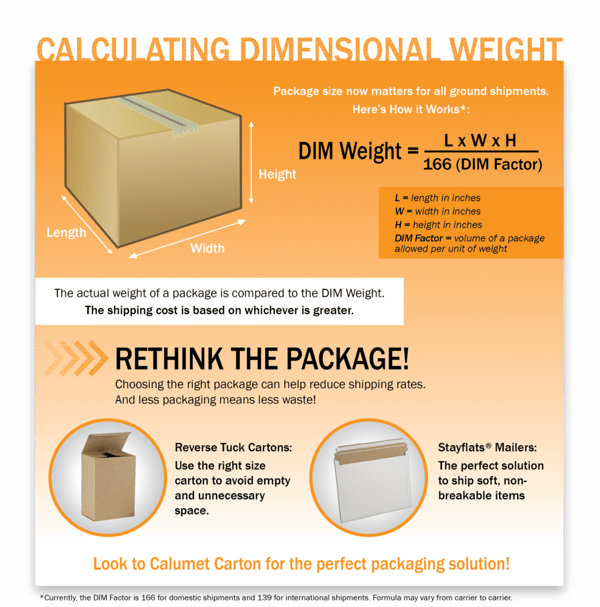 DIMweightgraphic-1011x1024